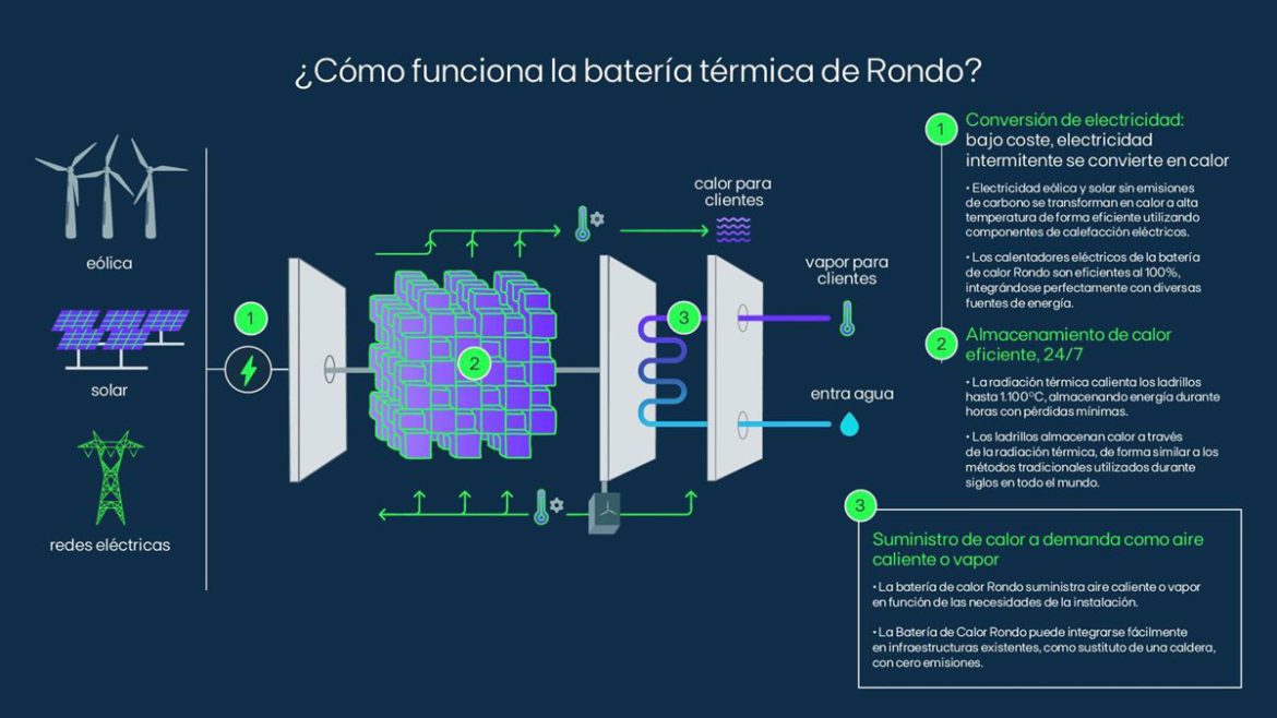 EDP ​​își propune să dezvolte până la 400 MW de proiecte eoliene și solare în Europa