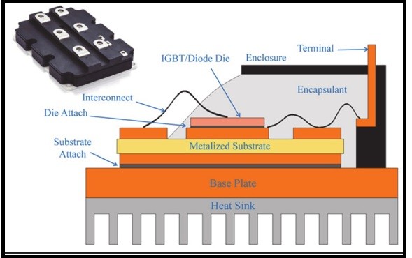 Hitachi Energy a realizat o descoperire în tehnologia sa, semiconductor de putere IGBT