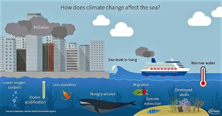 Infineon Technologies AG
