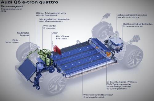 Premium Platform Electric (PPE) de la Audi, dezvoltat în comun cu Porsche, este o componentă cheie pentru extinderea portofoliului global de modele Audi integral electrice.