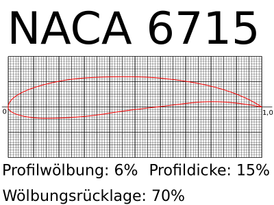 Fabricarea Palelor pentru Turbine Eoliene Verticale (VAWT)