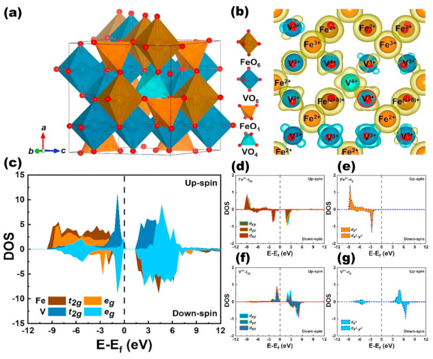 Cercetătorii din Taiwan dezvoltă un material nanocristalin Fe3V3O8 ca anod pentru bateriile Na-ion