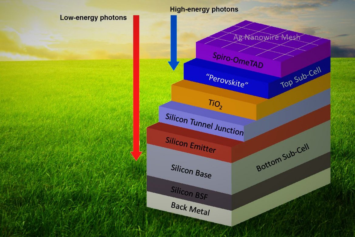 JinkoSolar stabilește un nou record mondial cu celule solare tande perovskite bazate pe tehnologia N-type TOPCon