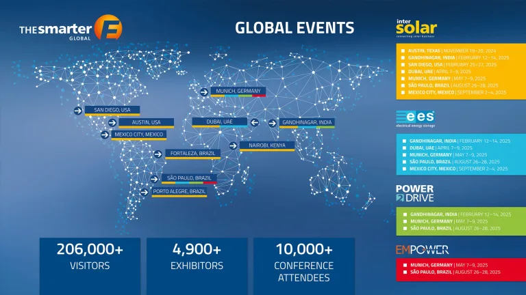 AFRICA BRINGS THE SOLAR INDUSTRY TO NAIROBI