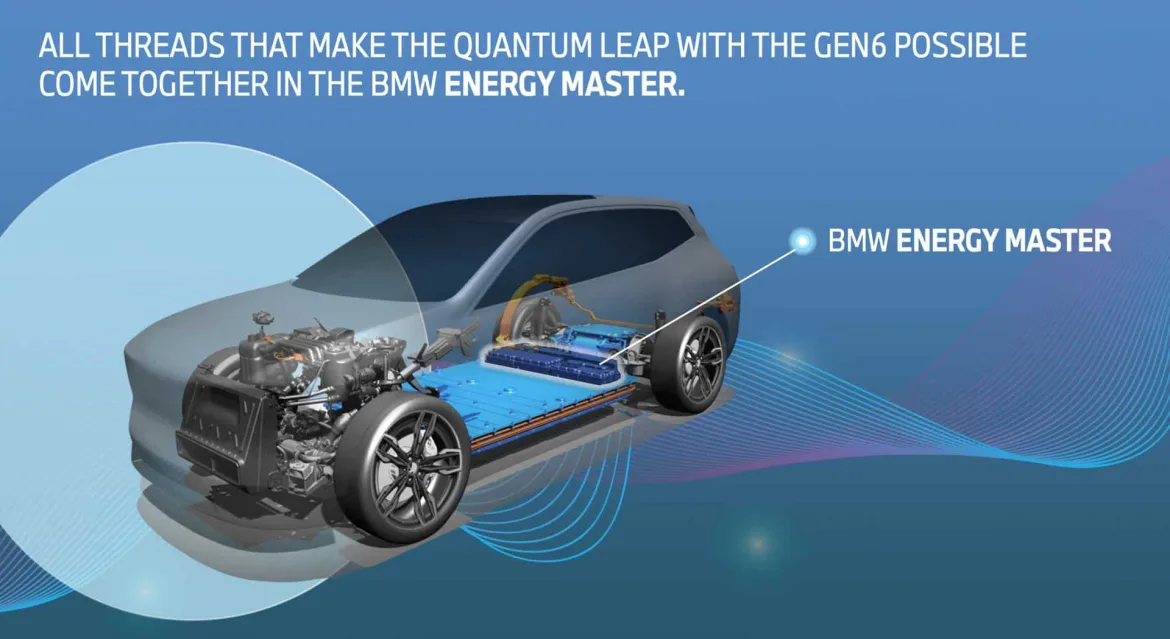 BMW dezvăluie conceptul de propulsie electrică Gen6 cu tehnologie de 800 V pentru Neue Klasse