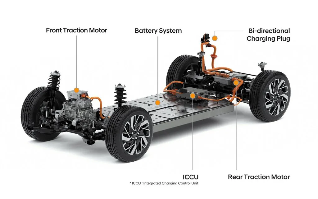 Hyundai și Kia Reinventează Designul Vehiculelor Electrice: Integrarea Bateriilor în Structura Mașinii