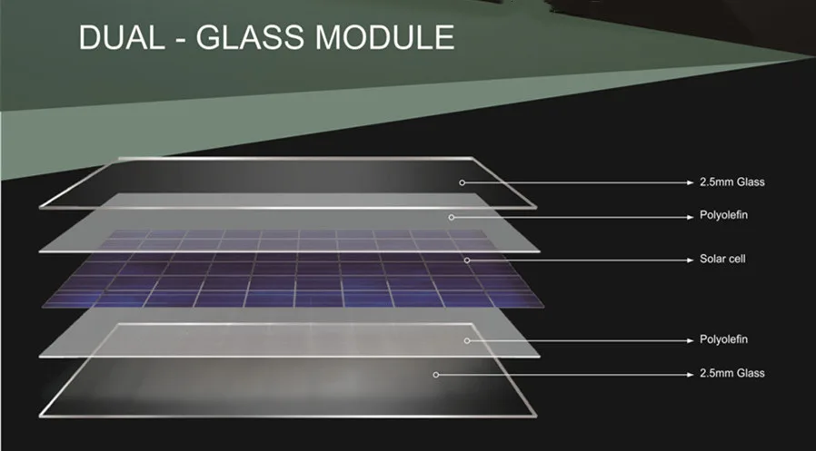 Modulele solare bifaciale: Tehnologia care maximizează eficiența panourilor fotovoltaice