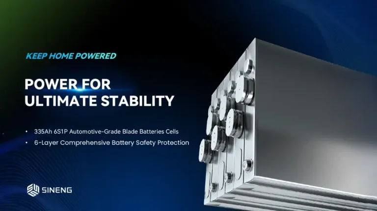 Sineng Electric lansează o soluție de generație următoare pentru energie solară