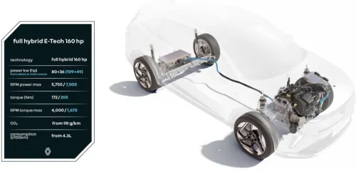 Renault lansează noul sistem de propulsie hibrid E-Tech de 1,8 litri