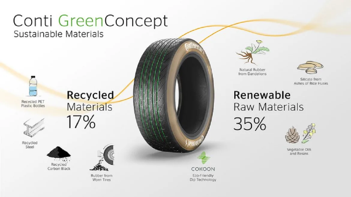 Continental își mărește ponderea materialelor regenerabile și reciclate în anvelope